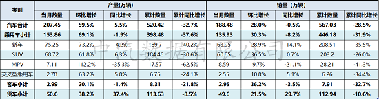 表1 2020年4月份中国汽车市场产销数据.png