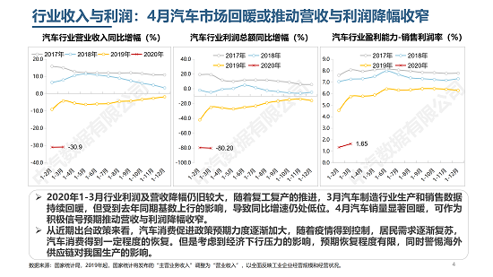 2020年4月中国乘用车市场月度分析报告宣传(2)(1)_04.png