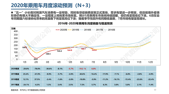 2020年4月中国乘用车市场月度分析报告宣传(2)(1)_12.png