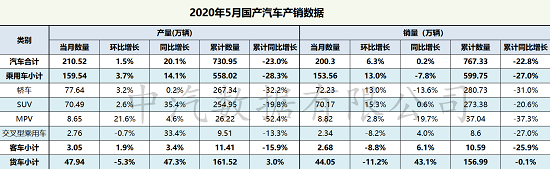 中国汽车市场分析-5月份产销数据.png
