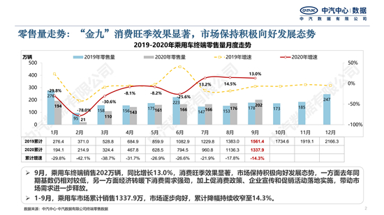 2020年9月中国乘用车市场月度分析报告-公众号发文_01.jpg