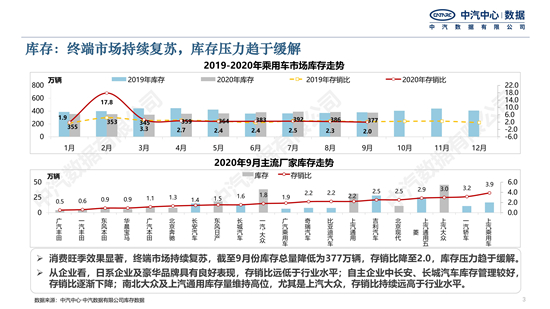 2020年9月中国乘用车市场月度分析报告-公众号发文_02.jpg
