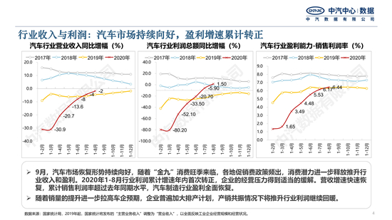 2020年9月中国乘用车市场月度分析报告-公众号发文_03.jpg