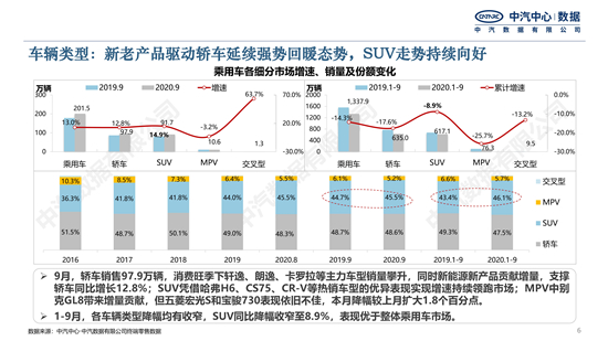 2020年9月中国乘用车市场月度分析报告-公众号发文_05.jpg