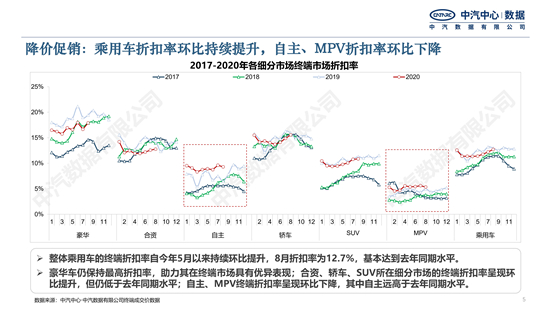 2020年9月中国乘用车市场月度分析报告-公众号发文_04.jpg
