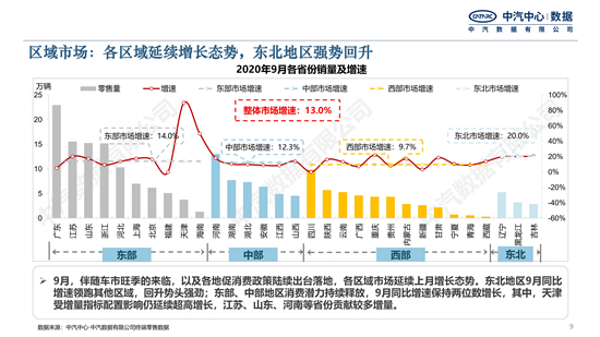 2020年9月中国乘用车市场月度分析报告-公众号发文_08.jpg
