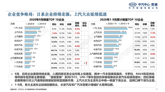 2020年9月中国乘用车市场月度分析报告-公众号发文_10.jpg