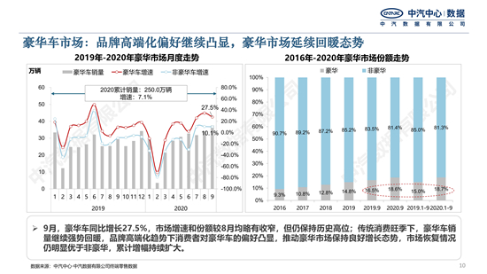 2020年9月中国乘用车市场月度分析报告-公众号发文_09.jpg