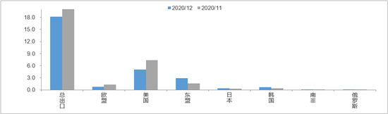 图5 中国对发达经济体、新兴市场出口增速.jpg